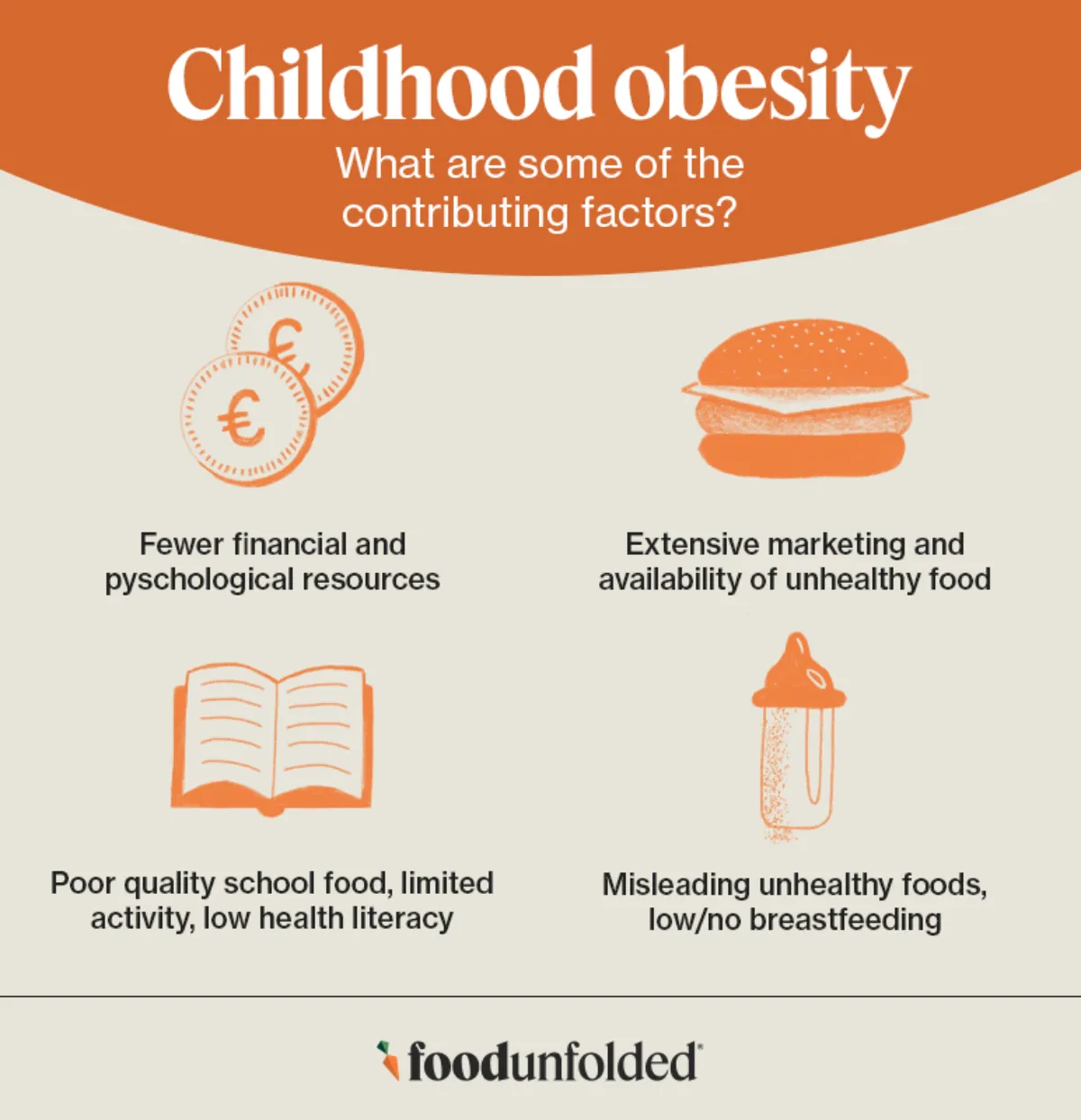 Childhood obesity goes hand in hand with a range of serious consequences for health and social life in childhood.